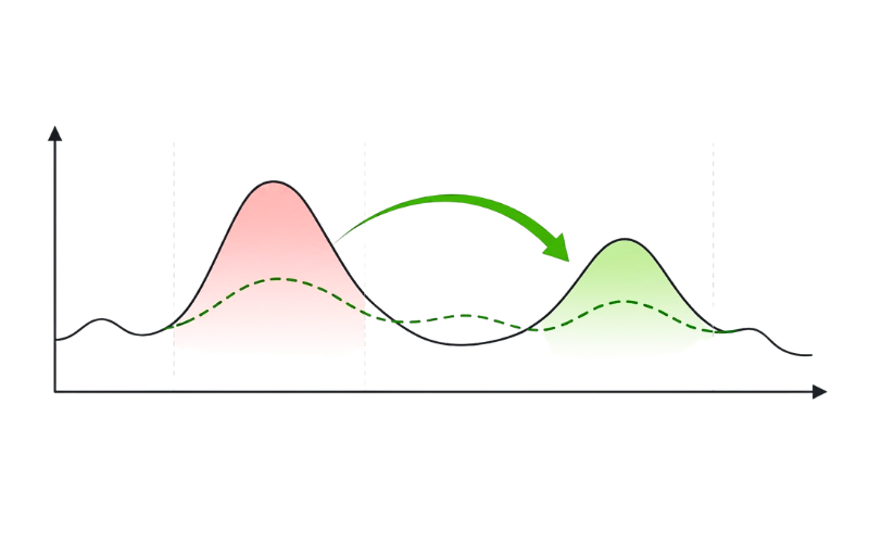 optimización de costos en tarifas horarias